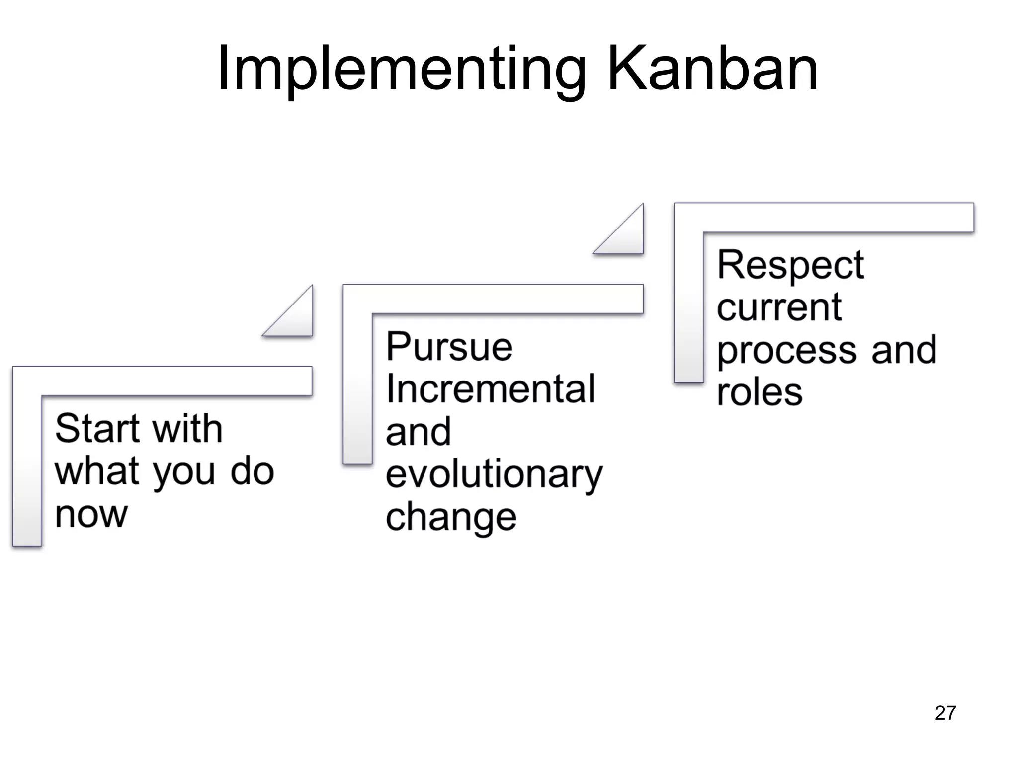 Implementing Kanban
27
 