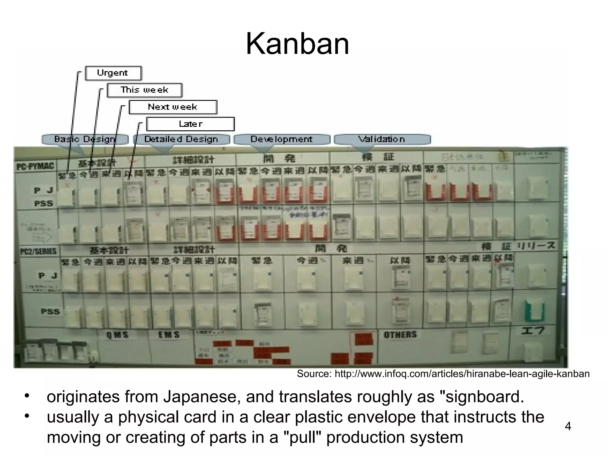 Kanban
Source: http://www.infoq.com/articles/hiranabe-lean-agile-kanban
• originates from Japanese, and translates roughly as "signboard.
• usually a physical card in a clear plastic envelope that instructs the
moving or creating of parts in a "pull" production system
4
 