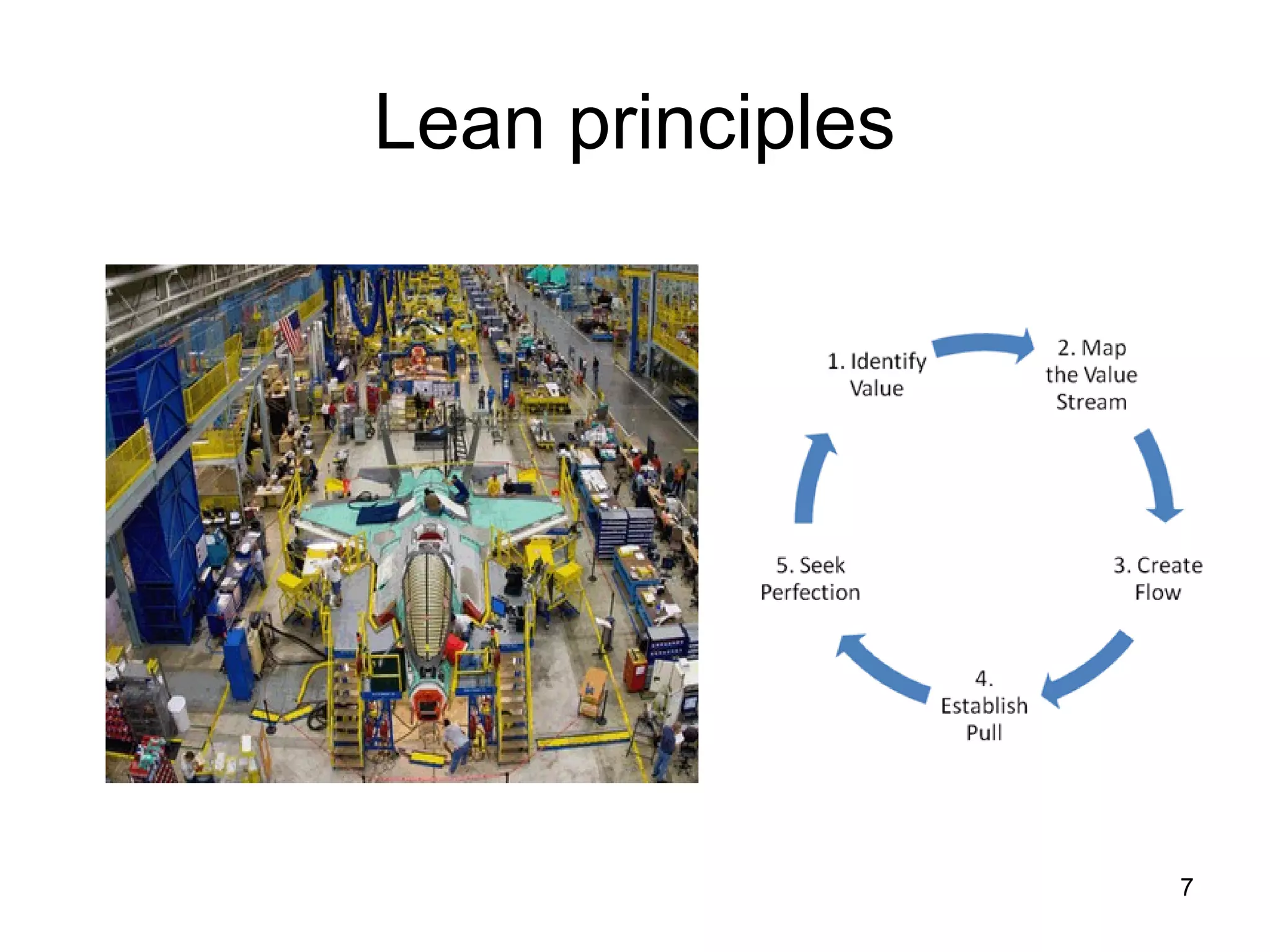 Lean principles
7
 