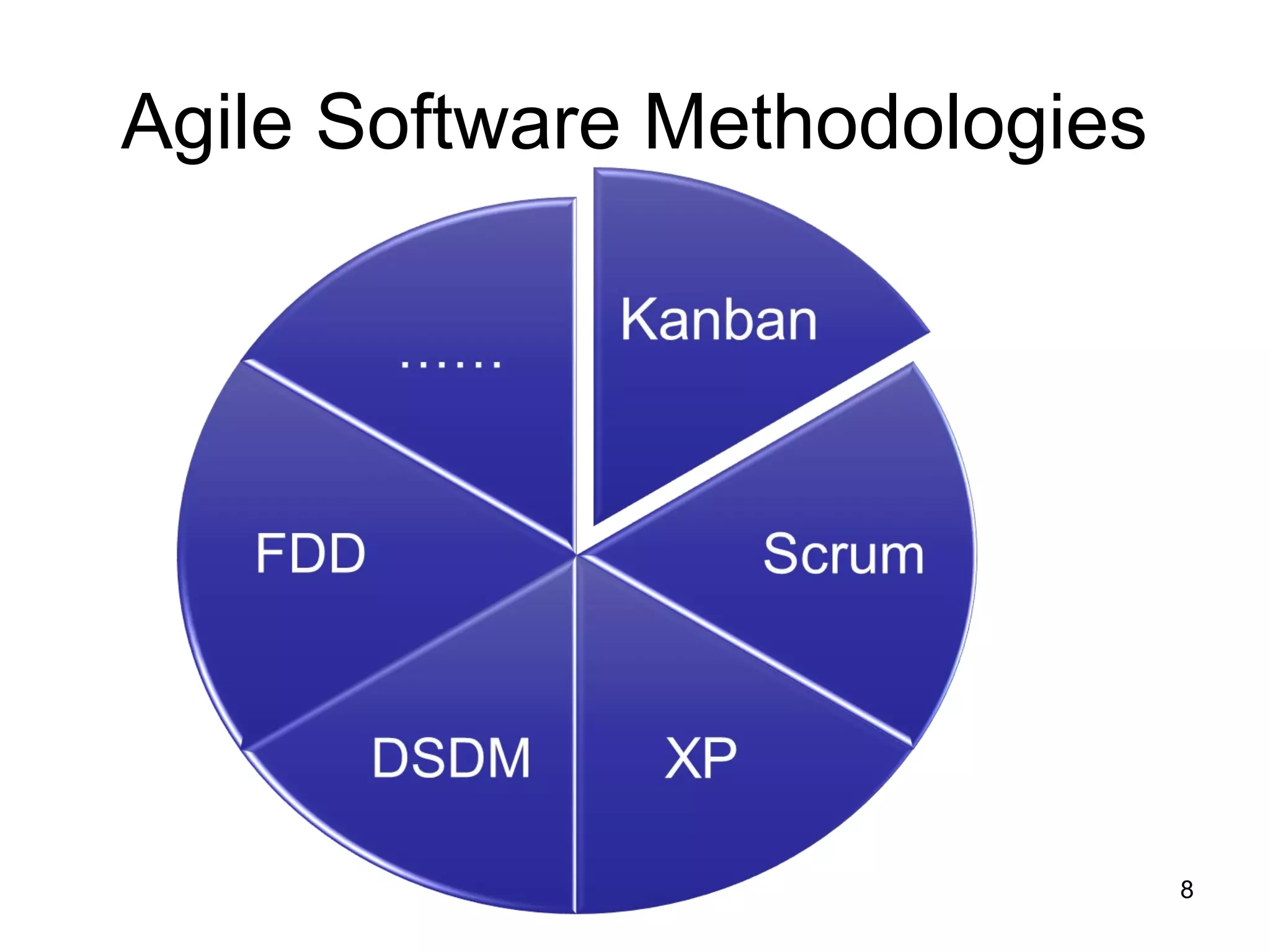 Agile Software Methodologies
8
 