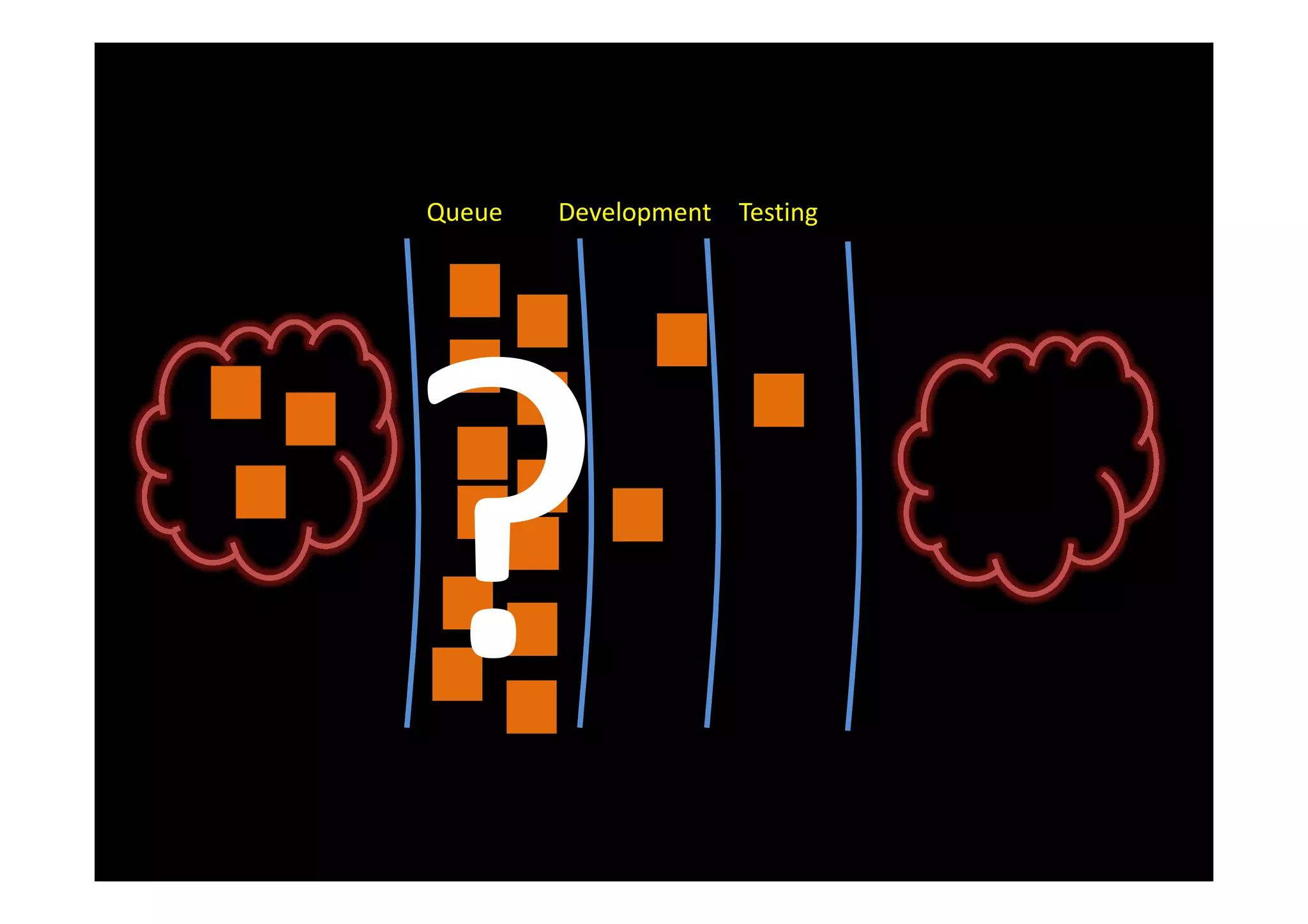 Queue   Development Testing
 