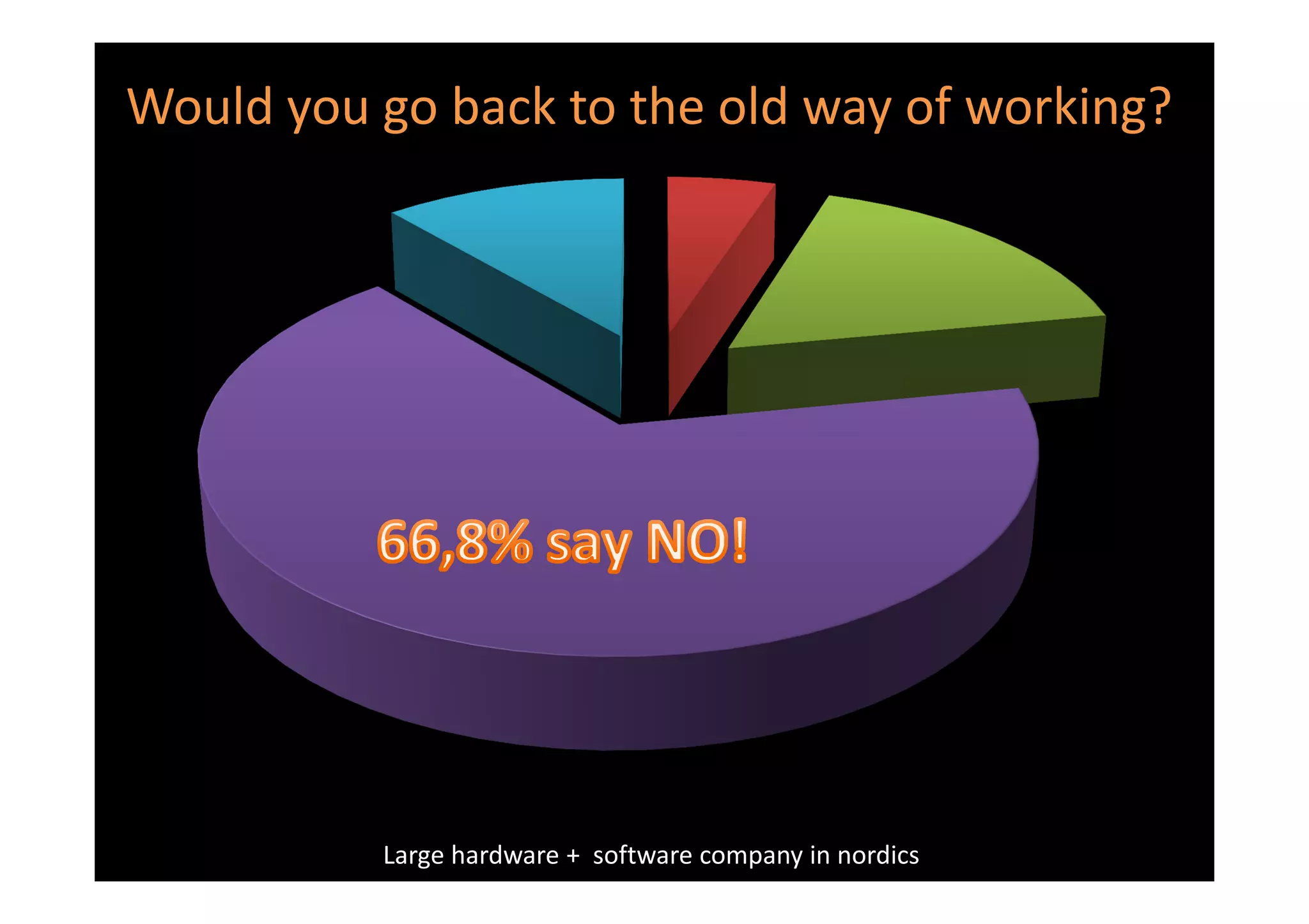 Would you go back to the old way of working?




          Large hardware + software company in nordics
 
