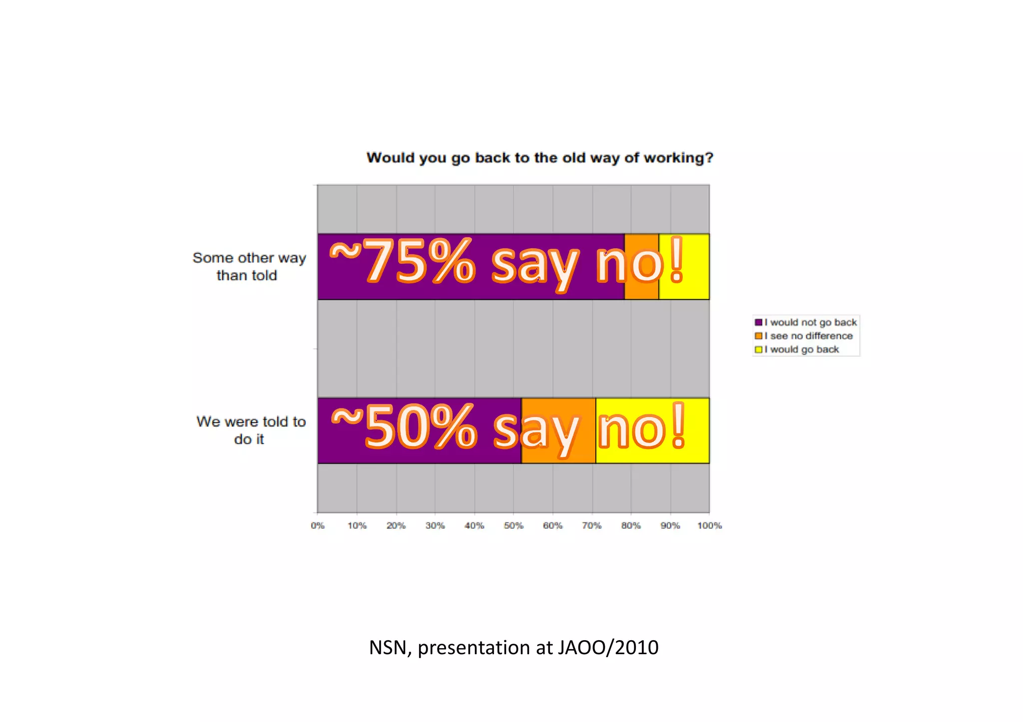 NSN, presentation at JAOO/2010
 