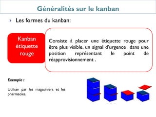 Généralités sur le kanban
Kanban
étiquette
rouge
Consiste à placer une étiquette rouge pour
être plus visible, un signal d’urgence dans une
position représentant le point de
réapprovisionnement .
 Les formes du kanban:
Exemple :
Utiliser par les magasiniers et les
pharmacies.
 