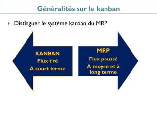 Généralités sur le kanban
 Distinguer le système kanban du MRP
KANBAN
Flux tiré
A court terme
MRP
Flux poussé
A moyen et à
long terme
 