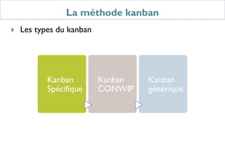 La méthode kanban
 Les types du kanban
Kanban
Spécifique
Kanban
CONWIP
Kanban
générique
 