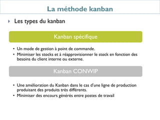 La méthode kanban
 Les types du kanban
Kanban spécifique
• Un mode de gestion à point de commande.
• Minimiser les stocks et à réapprovisionner le stock en fonction des
besoins du client interne ou externe.
Kanban CONWIP
• Une amélioration du Kanban dans le cas d’une ligne de production
produisant des produits très différents.
• Minimiser des encours générés entre postes de travail
 
