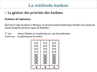 La méthode kanban
 La gestion des priorités des kanbans
Problème de l'opérateur:
Qu’il est le type de pièces à fabriquer en priorité quand le planning à Kanbans d'un poste de
travail comporte plusieurs types de Kanbans ?
1er cas : Aucun Kanban sur le planning pas de production.
2 ème cas : Le planning est le suivant :
 