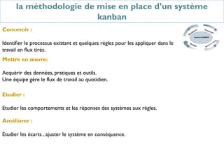 la méthodologie de mise en place d’un système
kanban
Concevoir :
Identifier le processus existant et quelques règles pour les appliquer dans le
travail en flux tirés.
Mettre en œuvre:
Acquérir des données, pratiques et outils.
Une équipe gère le flux de travail au quotidien.
Etudier :
Etudier les comportements et les réponses des systèmes aux règles.
Améliorer :
Etudier les écarts , ajuster le système en conséquence.
 