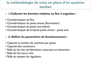 1-Collecter les données relatives au flux à organiser :
• Caractéristiques du flux
• Caractéristiques du poste amont (fournisseur)
• Caractéristiques du poste aval (client)
• Caractéristiques de la liaison poste amont - poste aval.
 2- Définir les paramètres de fonctionnement :
• Capacité et nombre de machines par poste
• Capacité des conteneurs
•Taille du lot mini de fabrication autorisant un lancement
•Taille de l'en-cours mini
•Taille du tampon de régulation.
la méthodologie de mise en place d’un système
kanban
 