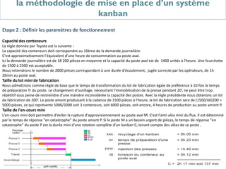 la méthodologie de mise en place d’un système
kanban
Etape 2 : Définir les paramètres de fonctionnement
Capacité des conteneurs
La règle donnée par Toyota est la suivante :
La capacité des conteneurs doit correspondre au 10ème de la demande journalière.
C'est approximativement l'équivalent d'une heure de consommation au poste aval.
Ici la demande journalière est de 18 200 pièces en moyenne et la capacité du poste aval est de 1400 unités à l'heure. Une fourchette
de 1500 à 2500 est acceptable.
Nous retiendrons le nombre de 2000 pièces correspondant à une durée d'écoulement, jugée correcte par les opérateurs, de 1h
26min au poste aval.
Taille du lot mini de fabrication
Nous admettrons comme règle de base que le temps de transformation du lot de fabrication égale de préférence à 10 fois le temps
de préparation Tr du poste. Le changement d'outillage, nécessitant l'immobilisation de la presse pendant 20’, ne peut être trop
répétitif sous peine de restreindre d'une manière inconsidérée la capacité des postes. Avec la règle précédente nous obtenons un lot
de fabrication de 200’. Le poste amont produisant à la cadence de 1500 pièces à l'heure, le lot de fabrication sera de (1500/60)200 =
5000 pièces, ce qui représente 5000/2000 soit 3 conteneurs, soit 6000 pièces, soit encore, 4 heures de production au poste amont P.
Taille de l'en-cours mini
L'en-cours mini doit permettre d'éviter la rupture d'approvisionnement au poste aval M. C'est l'anti-aléa mini du flux. Il est déterminé
par le temps de réponse "en catastrophe" du poste amont P. Si le poste M a un besoin urgent de pièces, le temps de réponse "en
catastrophe" du poste P est la durée mini d'une rotation complète d'un kanban C, tenant compte des aléas de ce poste .
 