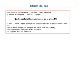 Etude de cas
Donc le temps de réglages de D est : 8 - 4 - 2,25=1,75 heures
Le nombre de réglage est : 1,75/0,5=3,5 réglages
Quelle est la taille du conteneur de la pièce D ?
La pièce D pèse 4,5 Kg est la charge Max d’un conteneur est de 50Kg or celle-ci pese
3Kg
Donc la charge utile pour le transport des pièces D est 50-3 = 47 Kg
Donc un conteneur transporte 47/4,5 = 10,44 D
Soit 10 pièces de D par conteneur
 
