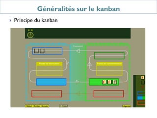 Généralités sur le kanban
 Principe du kanban
 
