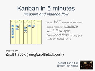 Kanban in 5 minutes
             measure and manage flow

                        kaizen WIP kaikaku flow value
                        stream mapping visualize
                        work flow cycle
                        time lead time throughput
                        TPS   build failed CFD



created by
Zsolt Fabók (me@zsoltfabok.com)

                                   August 3, 2011 @
                                   Bp New Tech Meetup
 