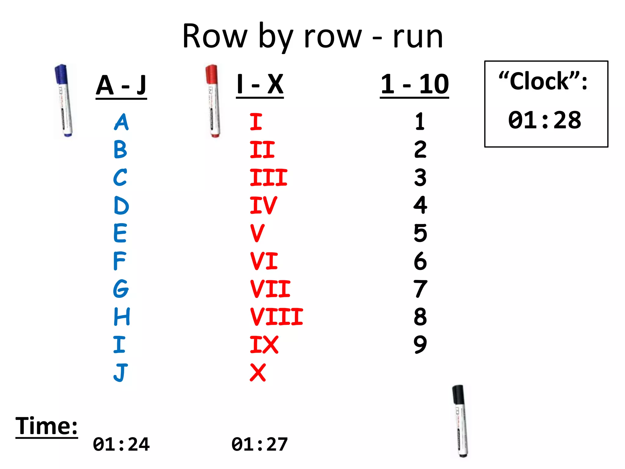 Row by row - run
A
B
C
D
E
F
G
H
I
J
I
II
III
IV
V
VI
VII
VIII
IX
X
1
2
3
4
5
6
7
8
9
A - J I - X 1 - 10
Time:
“Clock”:
01:28
01:2701:24
 