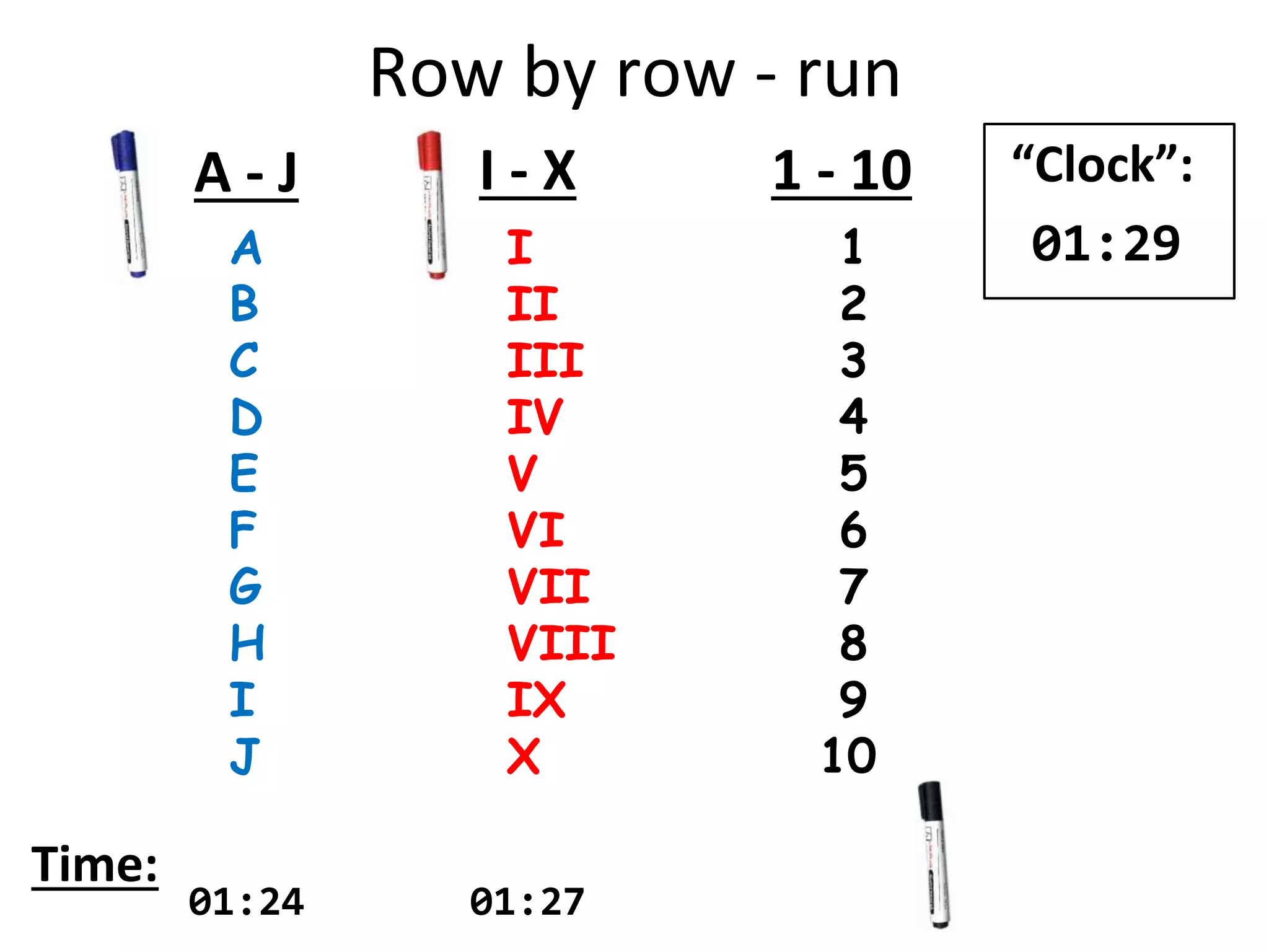 Row by row - run
A
B
C
D
E
F
G
H
I
J
I
II
III
IV
V
VI
VII
VIII
IX
X
1
2
3
4
5
6
7
8
9
10
A - J I - X 1 - 10
Time:
“Clock”:
01:29
01:2701:24
 