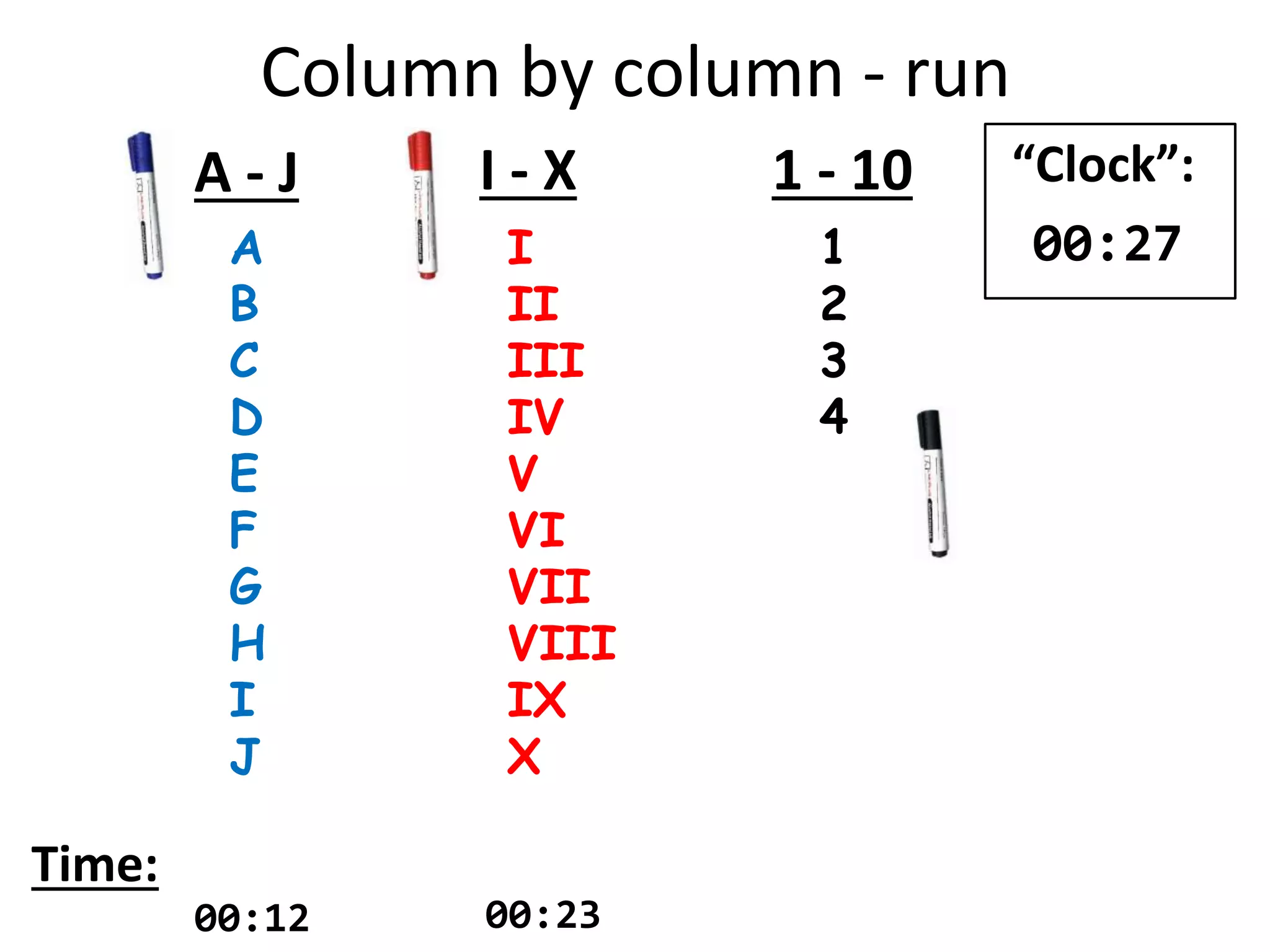 A
B
C
D
E
F
G
H
I
J
I
II
III
IV
V
VI
VII
VIII
IX
X
1
2
3
4
A - J I - X 1 - 10
Time:
“Clock”:
00:27
Column by column - run
00:12 00:23
 