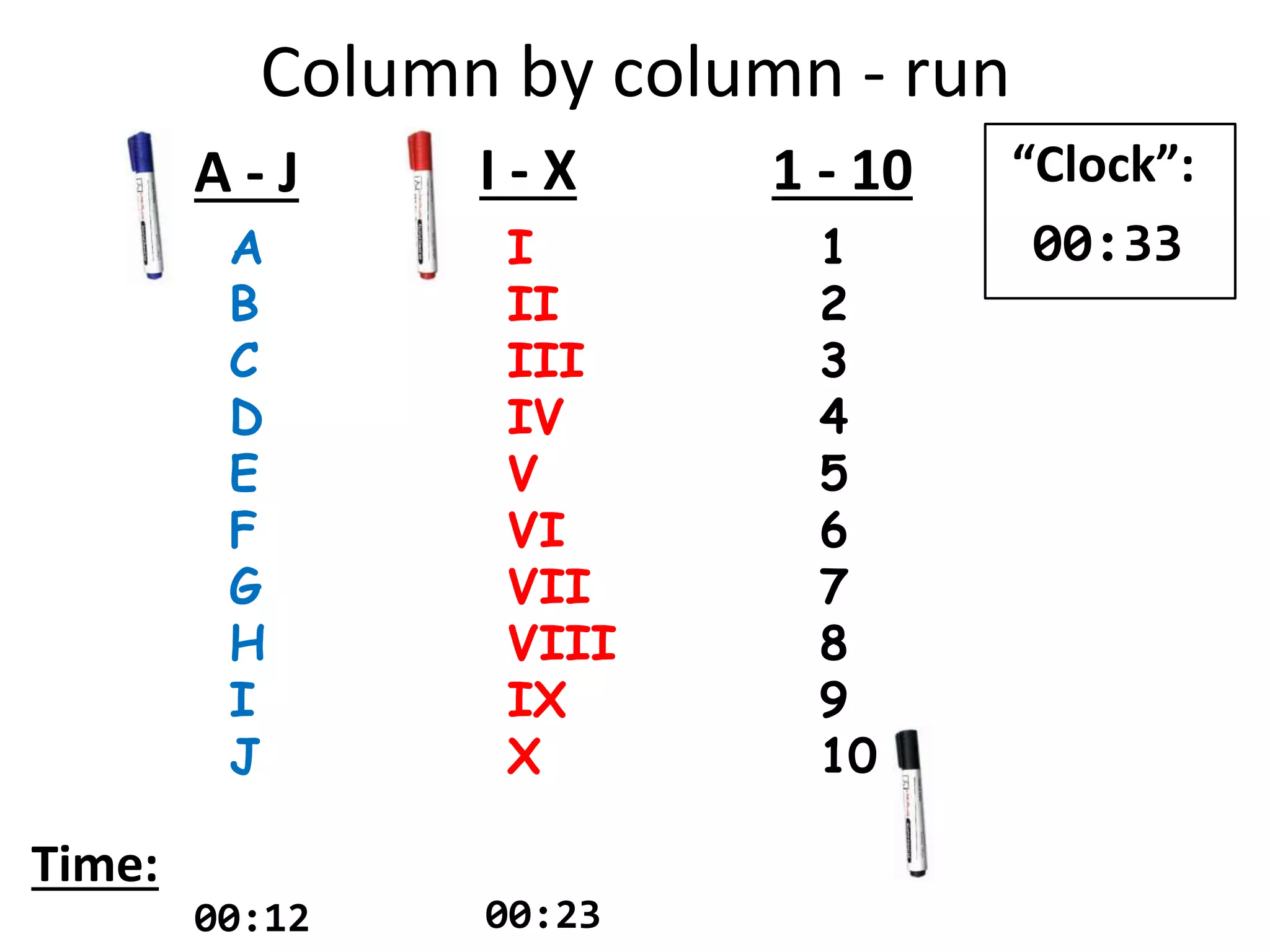 A
B
C
D
E
F
G
H
I
J
I
II
III
IV
V
VI
VII
VIII
IX
X
1
2
3
4
5
6
7
8
9
10
A - J I - X 1 - 10
Time:
“Clock”:
00:33
Column by column - run
00:12 00:23
 
