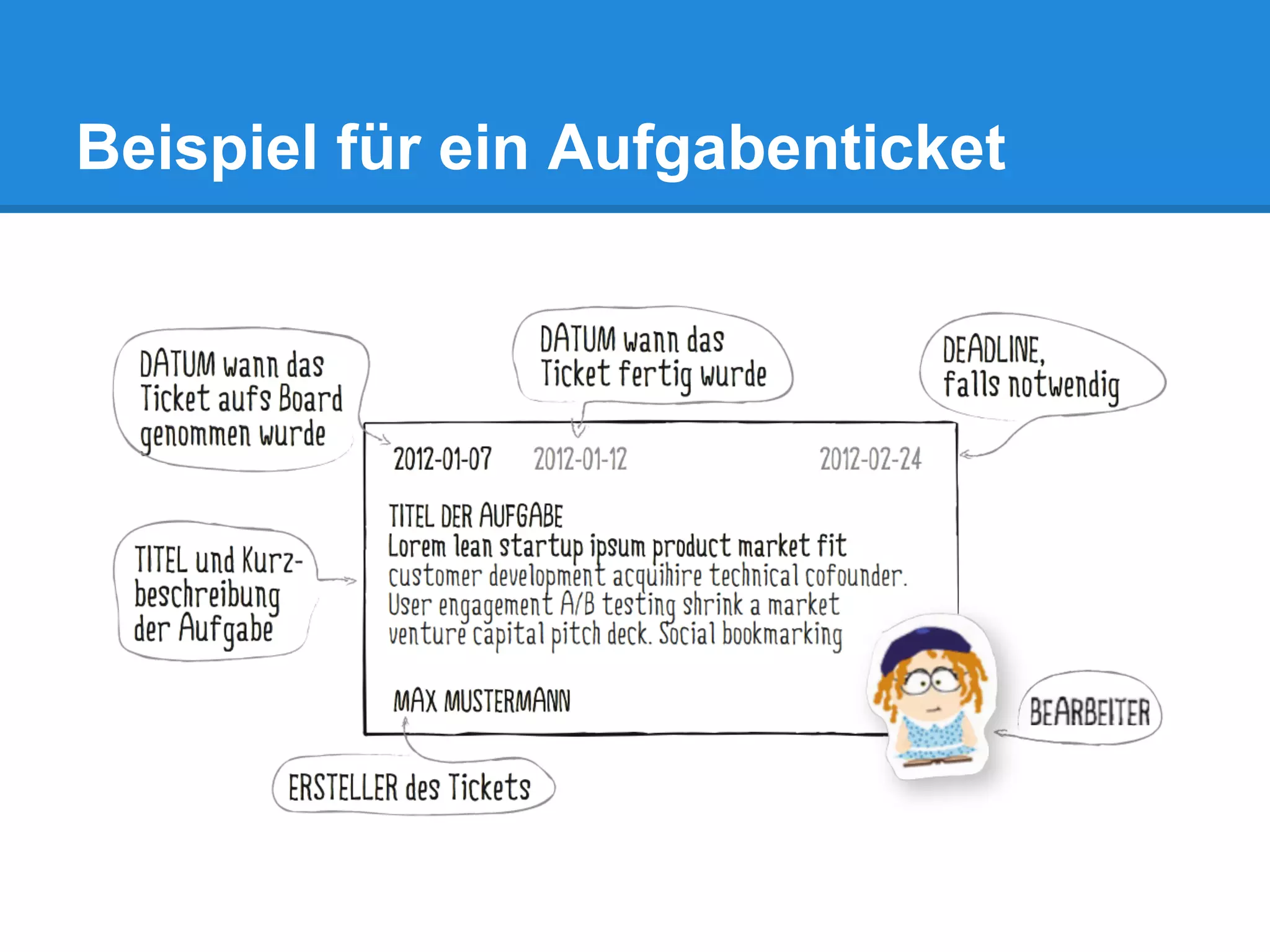 Beispiel für ein Aufgabenticket
 