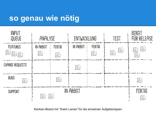 Kanban In Der It