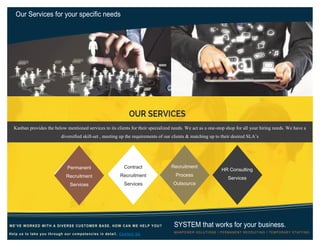 Our Services for your specific needs
Permanent
Recruitment
Services
Contract
Recruitment
Services
Recruitment
Process
Outsource
HR Consulting
Services
SYSTEM that works for your business.
MANPOWER SOLUTIONS Ι PERMANENT RECRUITING Ι TEMPORARY STAFFING
WE’VE WORKED WITH A DIVERSE CUSTOMER BASE. HOW CAN WE HELP YOU?
Help us to take you through our competencies in detail. Contact Us
Kanban provides the below mentioned services to its clients for their specialized needs. We act as a one-stop shop for all your hiring needs. We have a
diversified skill-set , meeting up the requirements of our clients & matching up to their desired SLA’s
 