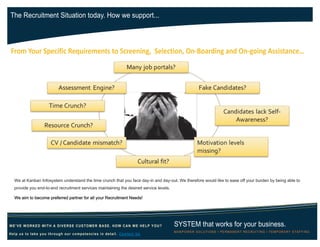 The Recruitment Situation today. How we support...
From Your Specific Requirements to Screening, Selection, On-Boarding and On-going Assistance…
We at Kanban Infosystem understand the time crunch that you face day-in and day-out. We therefore would like to ease off your burden by being able to
provide you end-to-end recruitment services maintaining the desired service levels.
We aim to become preferred partner for all your Recruitment Needs!
SYSTEM that works for your business.
MANPOWER SOLUTIONS Ι PERMANENT RECRUITING Ι TEMPORARY STAFFING
WE’VE WORKED WITH A DIVERSE CUSTOMER BASE. HOW CAN WE HELP YOU?
Help us to take you through our competencies in detail. Contact Us
 