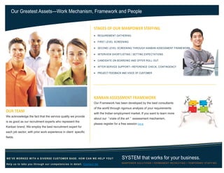 Our Greatest Assets—Work Mechanism, Framework and People
STAGES OF OUR MANPOWER STAFFING
 REQUIREMENT GATHERING
 FIRST LEVEL SCREENING
 SECOND LEVEL SCREENING THROUGH KANBAN ASSESSMENT FRAMEWORK
 INTERVIEW SHORTLISTING / SETTING EXPECTATIONS
 CANDIDATE ON-BOARDING AND OFFER ROLL-OUT
 AFTER SERVICE SUPPORT—REFERENCE CHECK, CONTINGENCY
 PROJECT FEEDBACK AND VOICE OF CUSTOMER
KANBAN ASSESSMENT FRAMEWORK
Our Framework has been developed by the best consultants
of the world through rigorous analysis of your requirements
with the Indian employment market. If you want to learn more
about our “state of the art ” assessment mechanism,
please register for a free session here
OUR TEAM
We acknowledge the fact that the service quality we provide
is as good as our recruitment experts who represent the
Kanban brand. We employ the best recruitment expert for
each job sector, with prior work experience in client specific
fields.
SYSTEM that works for your business.
MANPOWER SOLUTIONS Ι PERMANENT RECRUITING Ι TEMPORARY STAFFING
WE’VE WORKED WITH A DIVERSE CUSTOMER BASE. HOW CAN WE HELP YOU?
Help us to take you through our competencies in detail. Contact Us
 