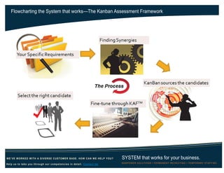 Flowcharting the System that works—The Kanban Assessment Framework
SYSTEM that works for your business.
MANPOWER SOLUTIONS Ι PERMANENT RECRUITING Ι TEMPORARY STAFFING
WE’VE WORKED WITH A DIVERSE CUSTOMER BASE. HOW CAN WE HELP YOU?
Help us to take you through our competencies in detail. Contact Us
 