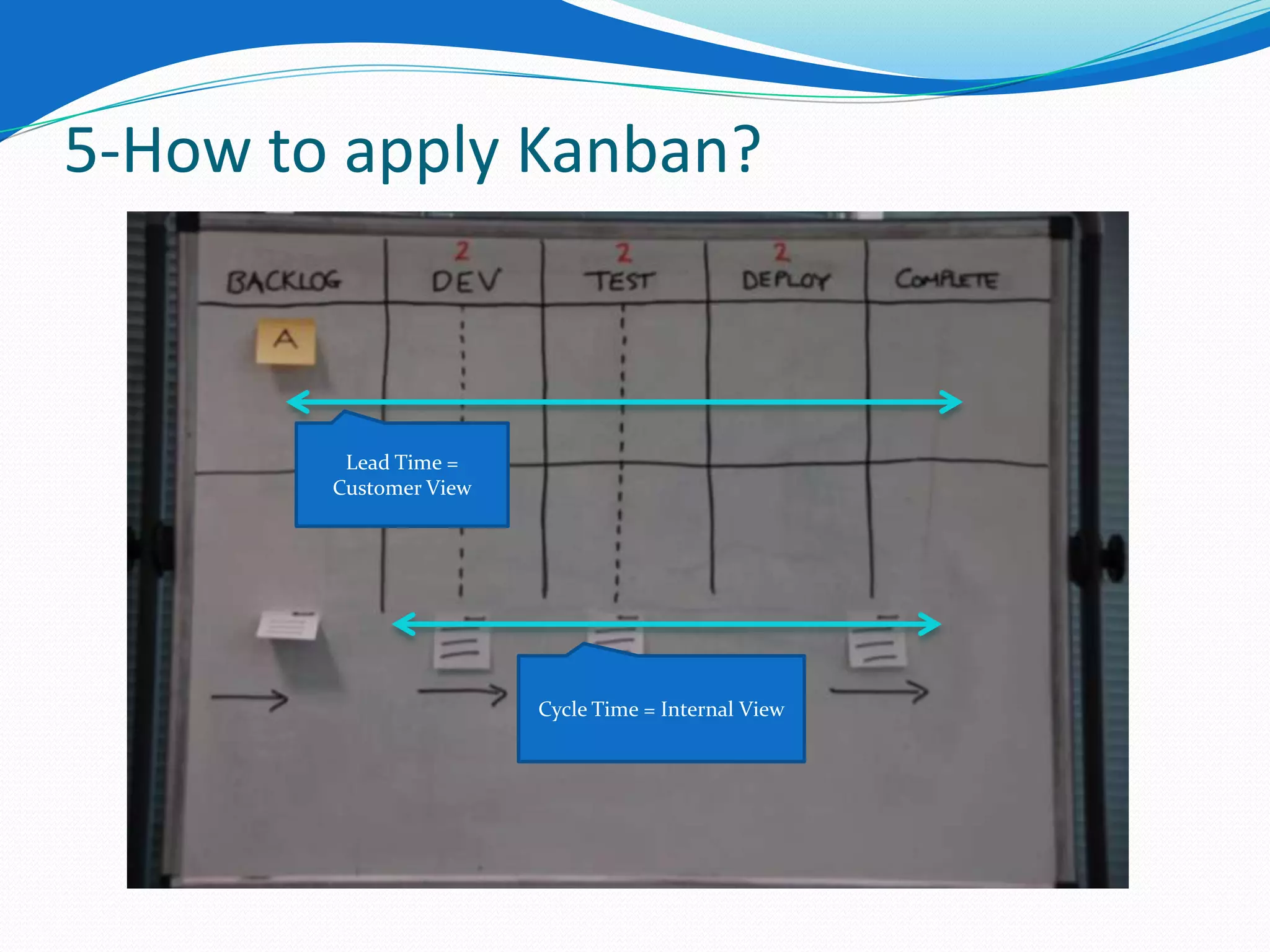5-How to apply Kanban?



         Lead Time =
        Customer View




                        Cycle Time = Internal View
 