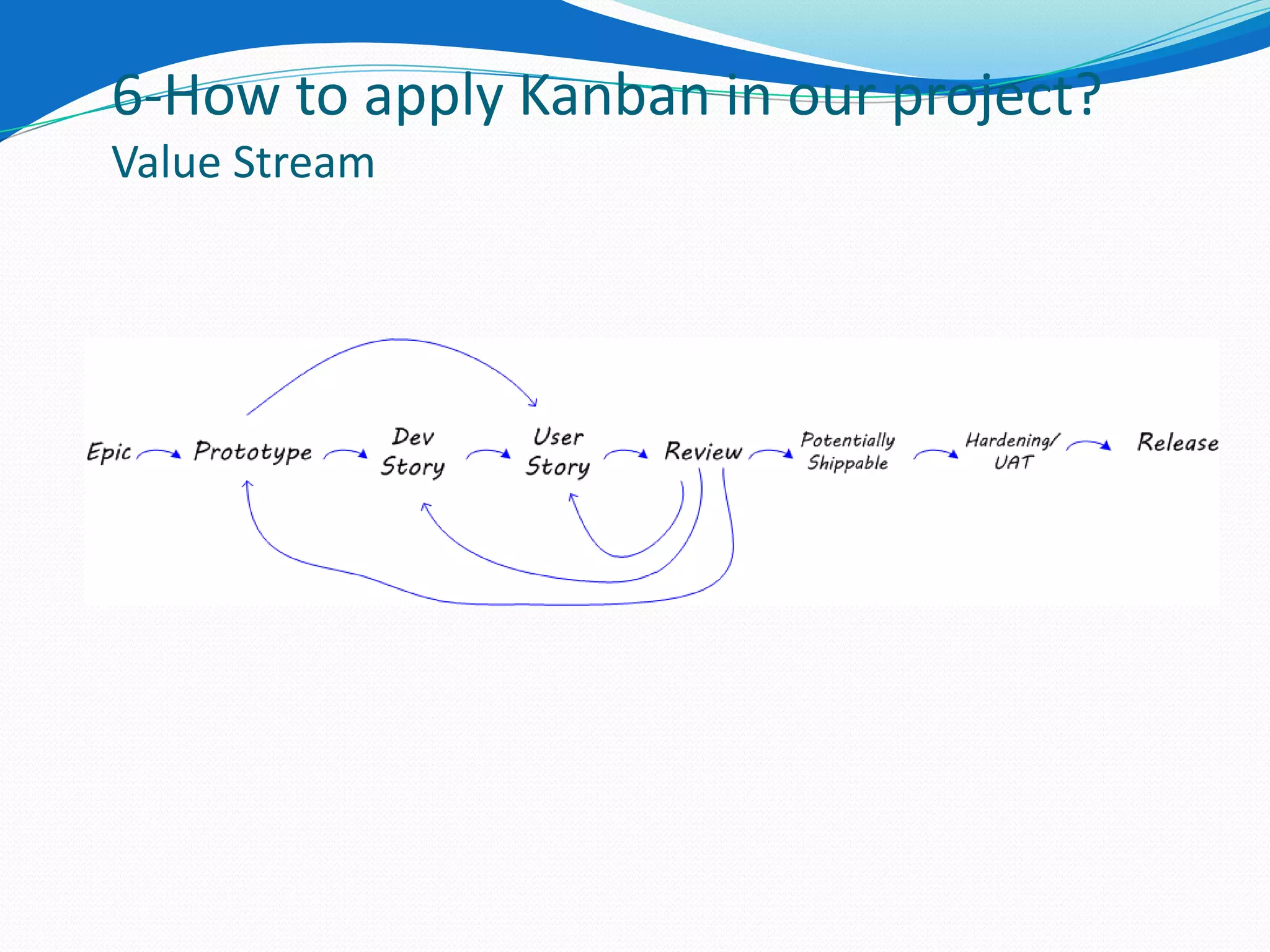 6-How to apply Kanban in our project?
Value Stream
 