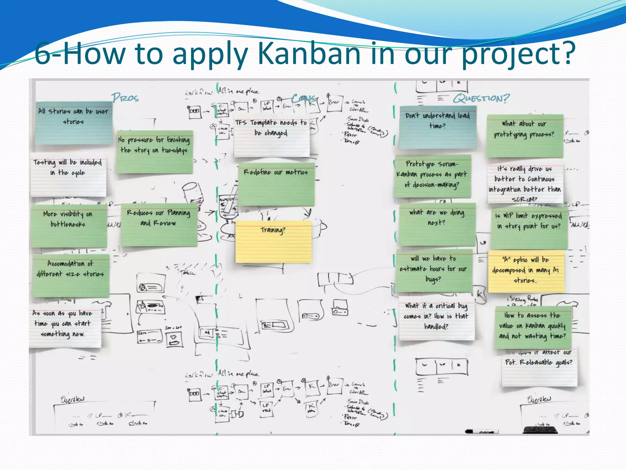 6-How to apply Kanban in our project?
 