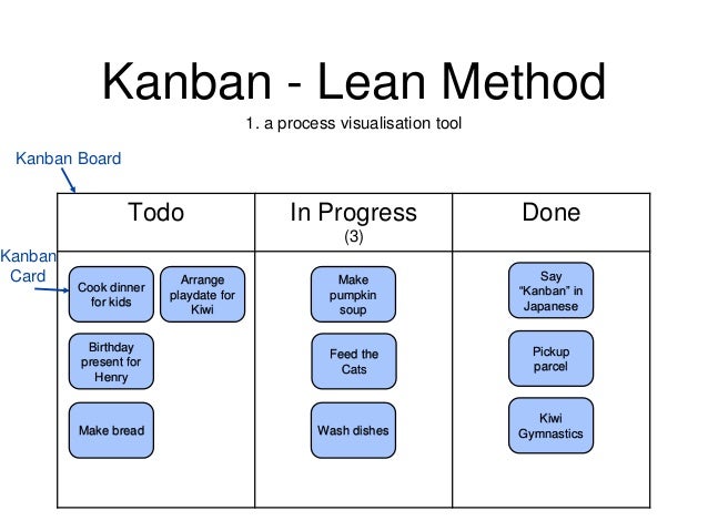 restaurant kanji in Kanban Kitchen the restaurant kanji in Kanban Kitchen the