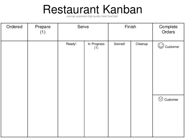 Kanban in the Kitchen