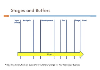 Stages and Buffers
11	
* David Anderson, Kanban: Successful Evolutionary Change for Your Technology Business
 