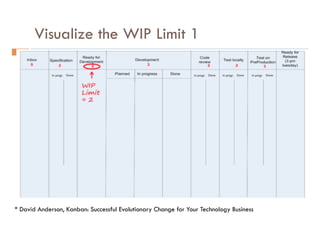 Visualize the WIP Limit 1
28	
* David Anderson, Kanban: Successful Evolutionary Change for Your Technology Business
 