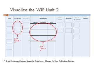 Visualize the WIP Limit 2
29	
* David Anderson, Kanban: Successful Evolutionary Change for Your Technology Business
 
