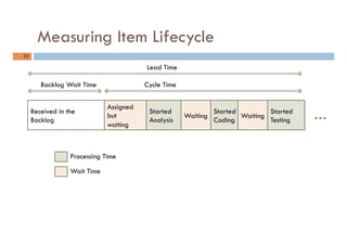 Measuring Item Lifecycle
33	
Received in the
Backlog
Assigned
but
waiting
Started
Analysis
Waiting
Started
Coding
Waiting
...