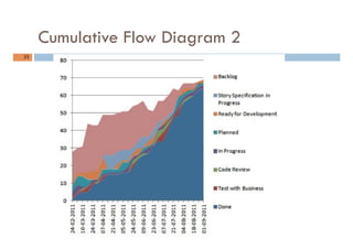 Cumulative Flow Diagram 2
35	
 