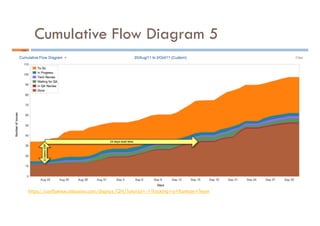 Cumulative Flow Diagram 5
39	
https://confluence.atlassian.com/display/GH/Tutorial+-+Tracking+a+Kanban+Team
 