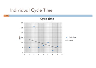 Individual Cycle Time
40	
 