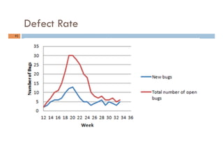 Defect Rate
41	
 