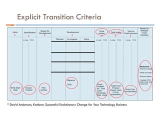 Explicit Transition Criteria
47	
* David Anderson, Kanban: Successful Evolutionary Change for Your Technology Business
 