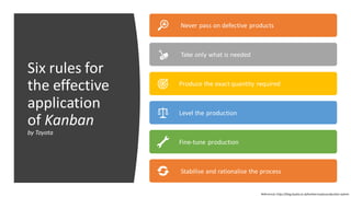 Six rules for
the effective
application
of Kanban
by Toyota
Never pass on defective products
Take only what is needed
Produce the exact quantity required
Level the production
Fine-tune production
Stabilise and rationalise the process
References: https://blog.toyota.co.uk/kanban-toyota-production-system
 