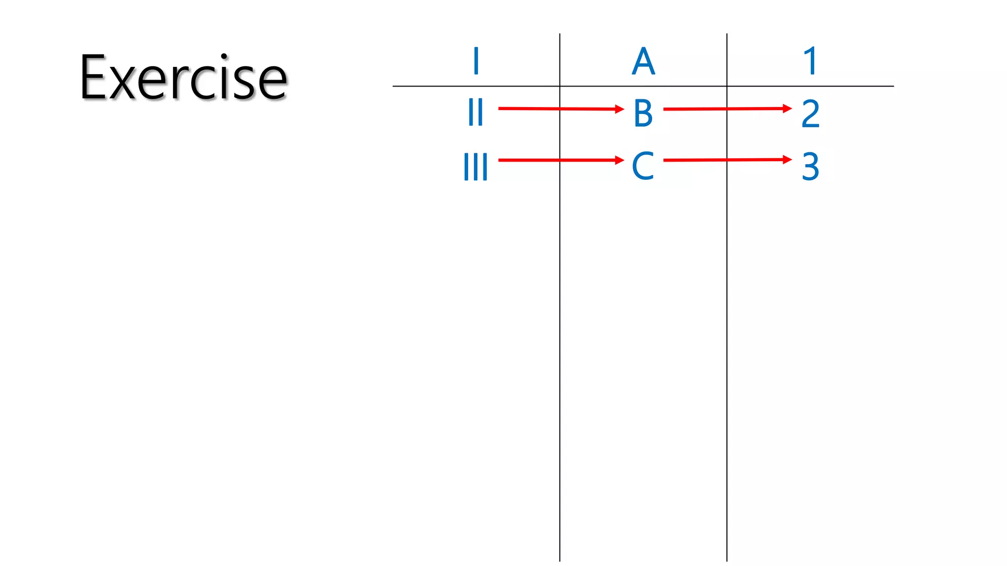 Exercise I A 1
II
III
B
C
2
3
 