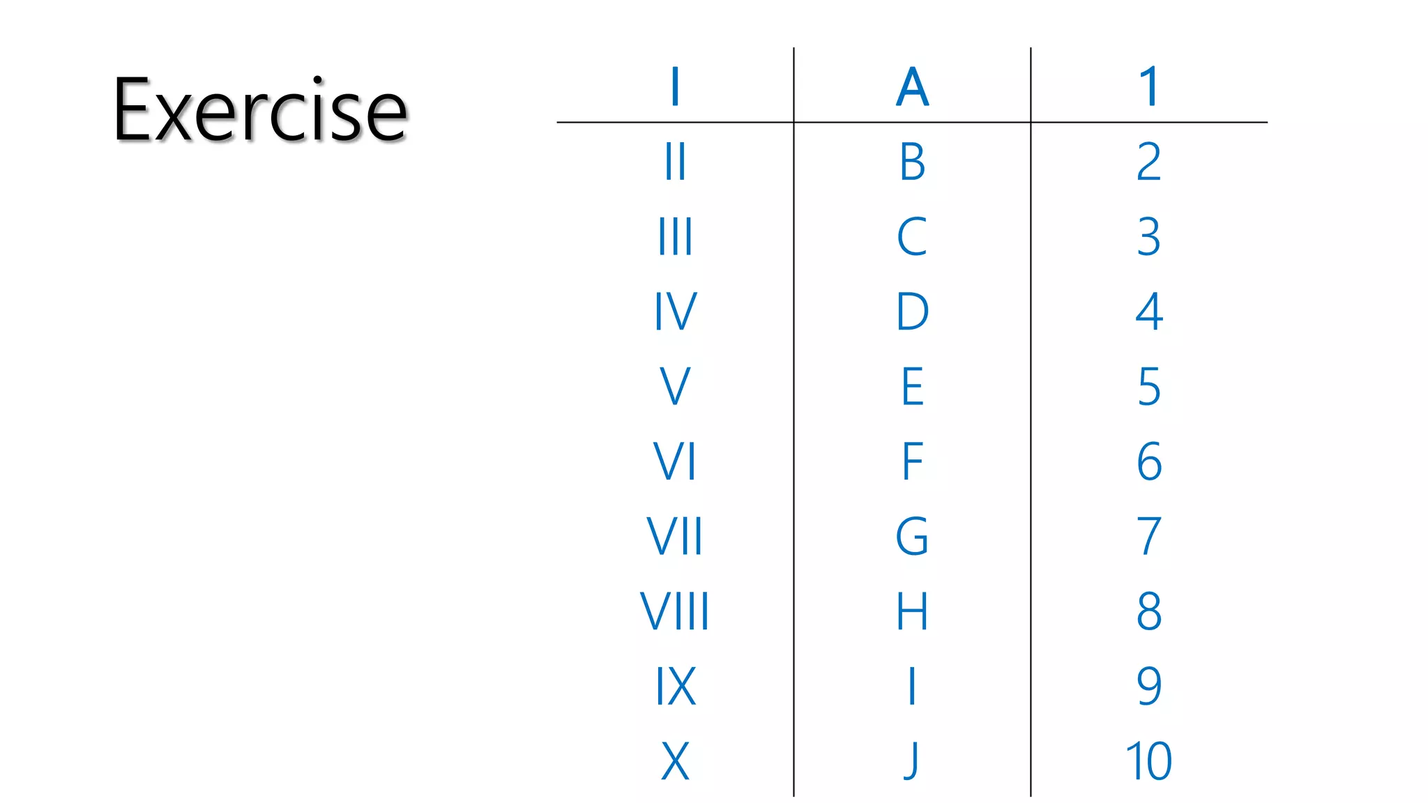 Exercise I A 1
II B 2
III C 3
IV D 4
V E 5
VI F 6
VII G 7
VIII H 8
IX I 9
X J 10
 