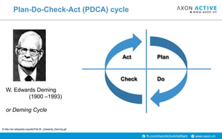 www.axon.vnfb.com/AxonActiveVietNam
Plan-Do-Check-Act (PDCA) cycle
Plan
DoCheck
Act
© http://en.wikipedia.org/wiki/File:W._Edwards_Deming.gif
W. Edwards Deming
(1900 –1993)
or Deming Cycle
 