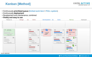 www.axon.vnfb.com/AxonActiveVietNam
Kanban [Method]
• Continuously prioritized queue (limited work item > PULL system)
• Continuously deployment
• Development and maintenance, combined
• Visibly and easy to use
Source: getkanban
 