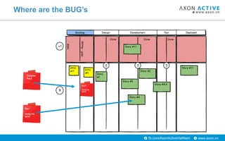 www.axon.vnfb.com/AxonActiveVietNam
Where are the BUG’s
 