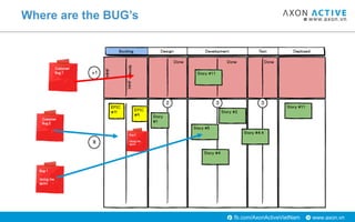 www.axon.vnfb.com/AxonActiveVietNam
Where are the BUG’s
 