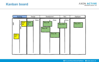 www.axon.vnfb.com/AxonActiveVietNam
Kanban board
 